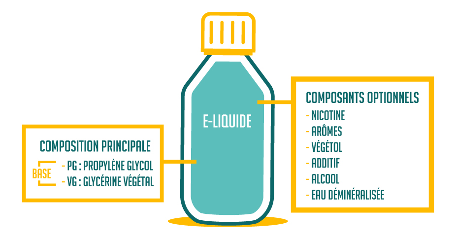E-liquides composition