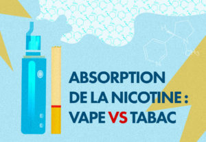 Absorption de la nicotine : Vape VS Tabac